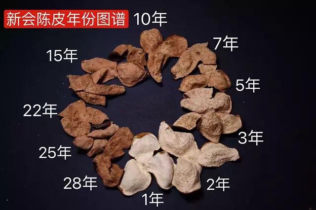 陈化10-20年的新会陈皮的特点